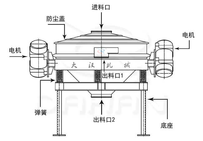 ZPS-600型直排振動(dòng)篩結(jié)構(gòu)