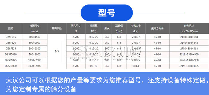 黃豆精選不銹鋼直線篩